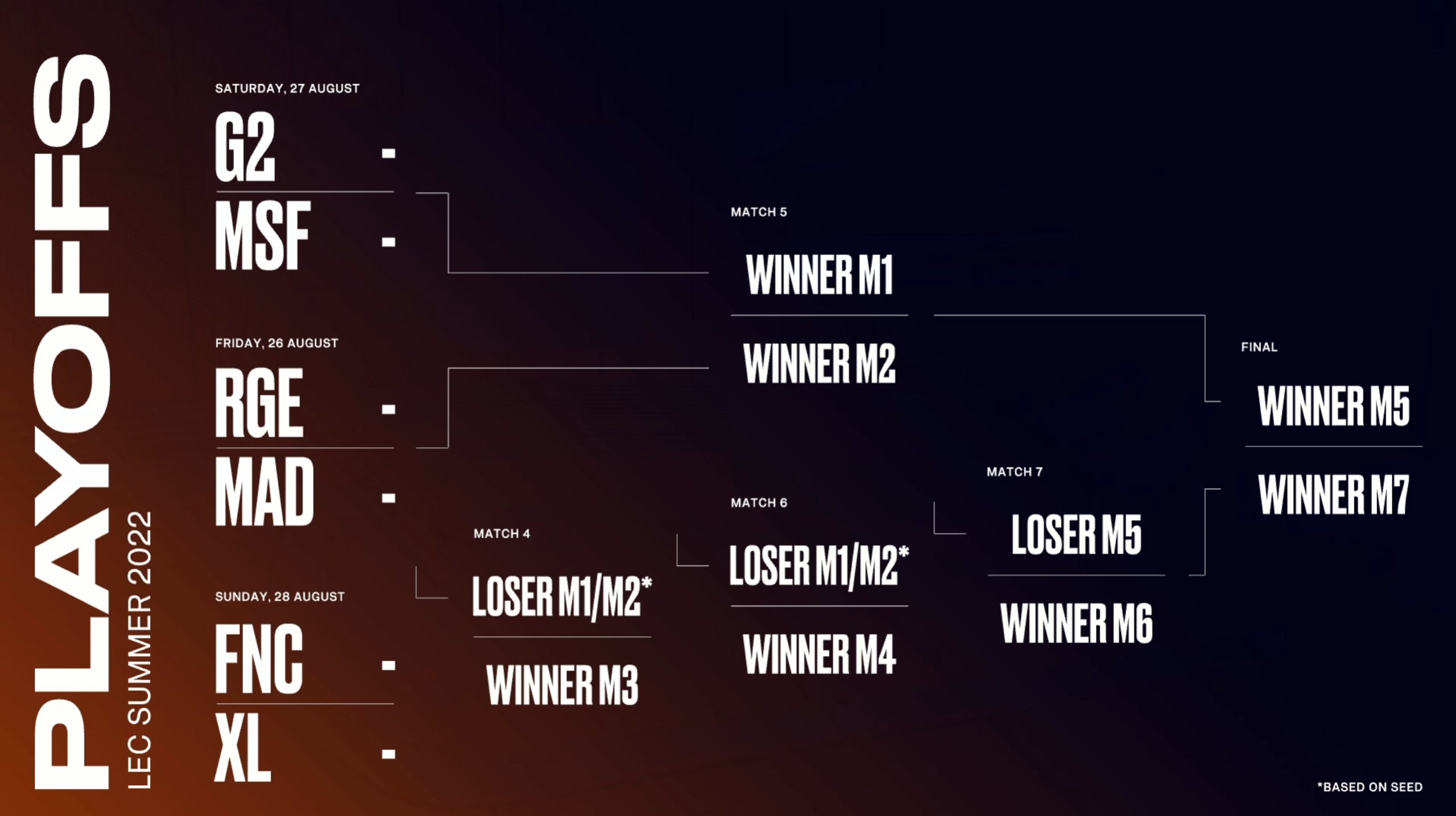 A POR LA CORONA DE EUROPA LOS PLAYOFFS DE LA LEC ESTAN LISTOS. La