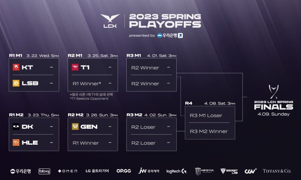 ¡SE VIENEN LOS PLAYOFFS DE LCK! T1 FAVORITO PARA TÍTULO. Noticias